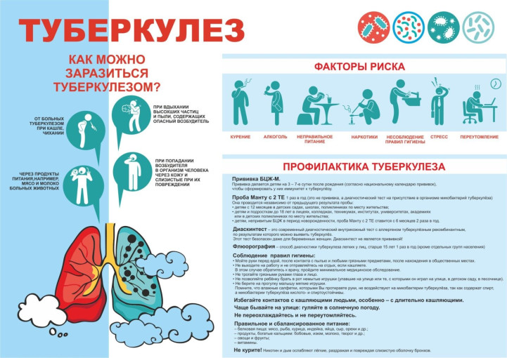 Всемирный день борьбы с туберкулезом Всемирный день борьбы с туберкулезом.
